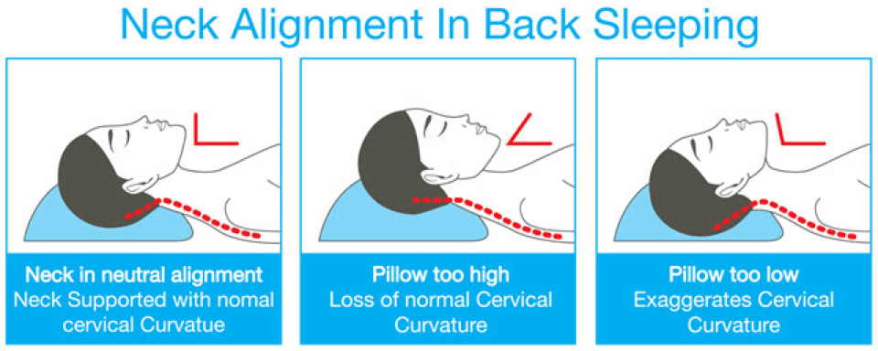 How Do You Pick the Right Pillow for Neck Pain