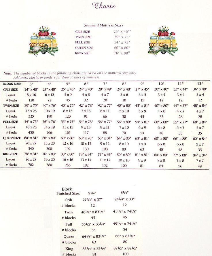How Many Quilt Squares for a King Size Quilt: Expert Guide